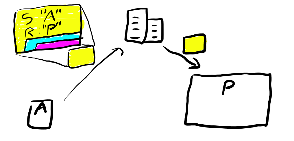 An illustration of the Clusterfun device routing process